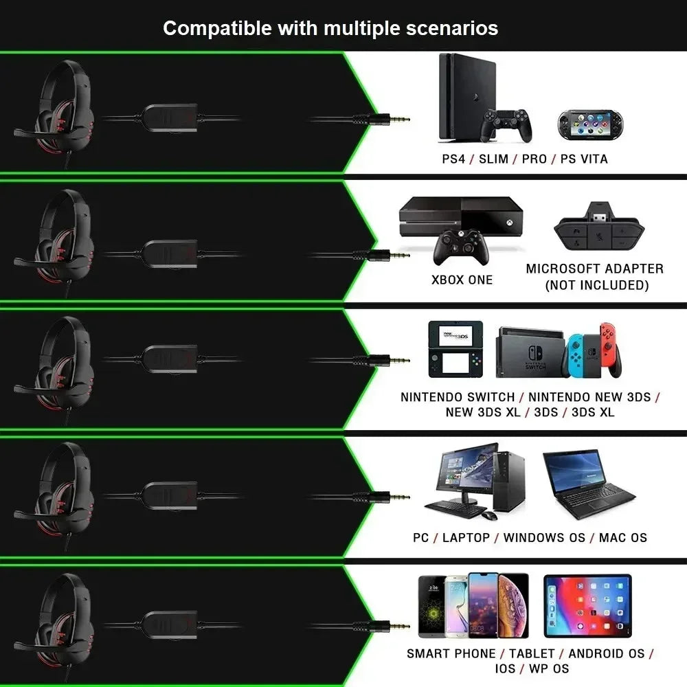 Urban Techy 3.5mm Wired Gaming Headset – Over-Ear Headphones with Mic for PS4 & PC