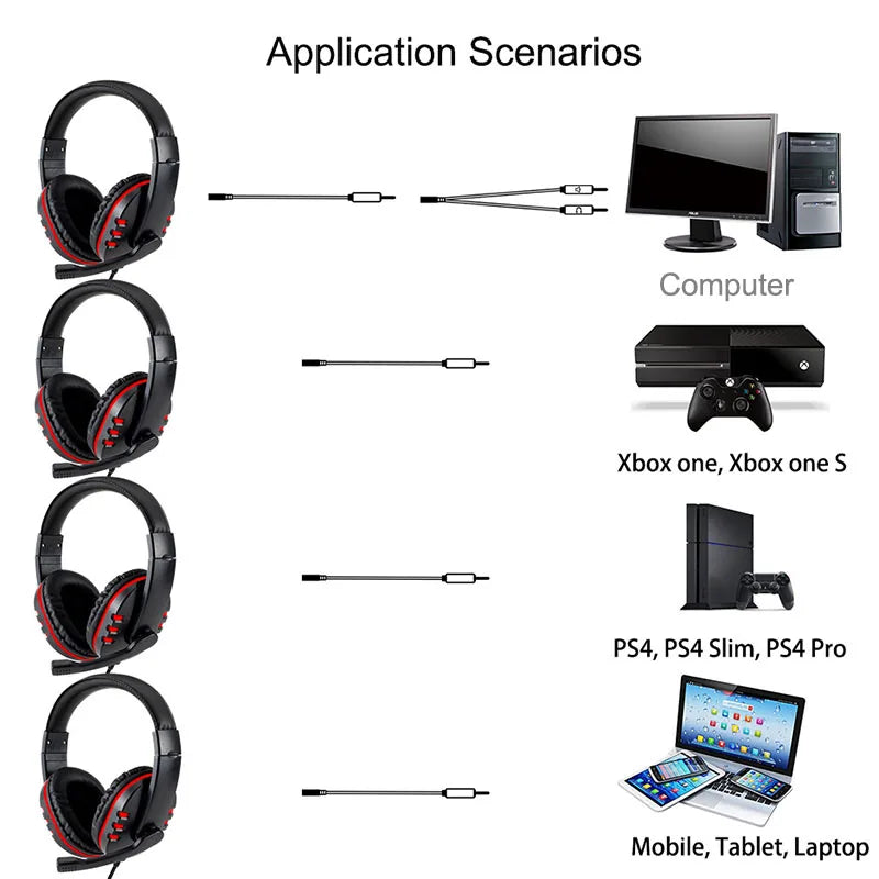 Urban Techy 3.5mm Wired Gaming Headset – Earphones with Mic for PS4 & PC