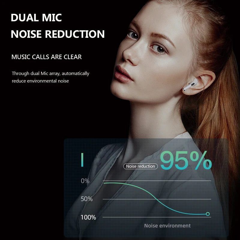 i4 Wireless Bluetooth 5.0 Earbuds – TWS Sport Headset with HD Mic & Touch Control