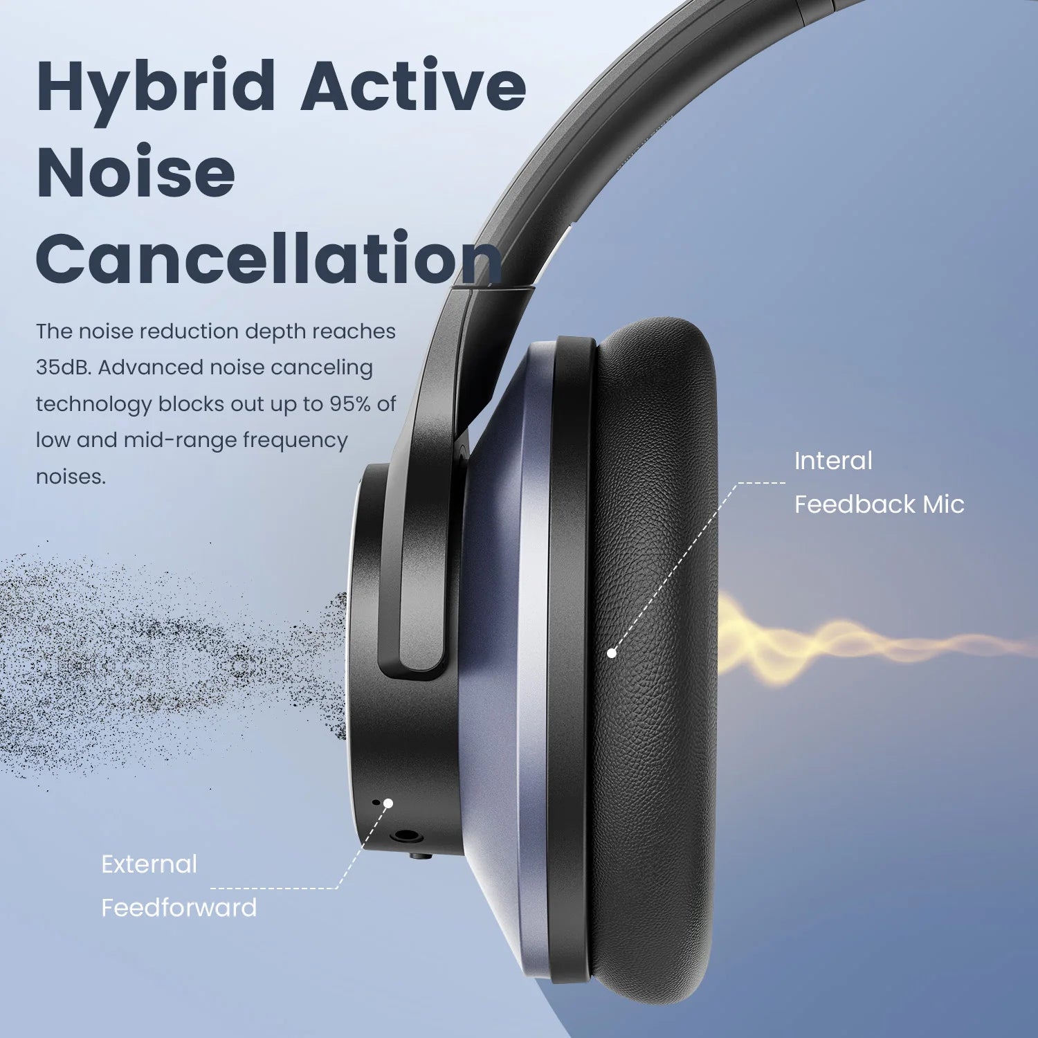 Oneodio A10 Wireless Headphones – Bluetooth 5.4, Hybrid ANC, Hi-Res Audio, 5-Mic